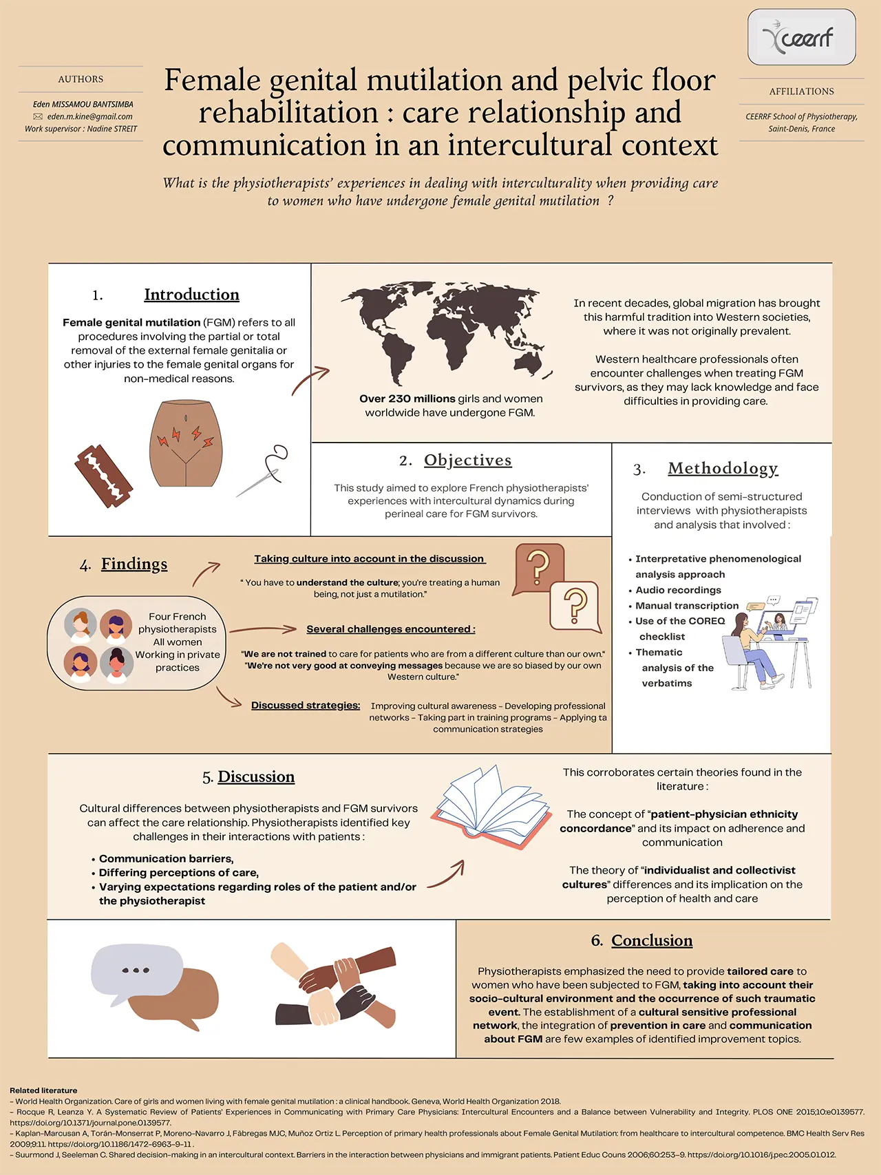 Le poster victorieux lors de l'ENPHE 2024 à Varsovie
