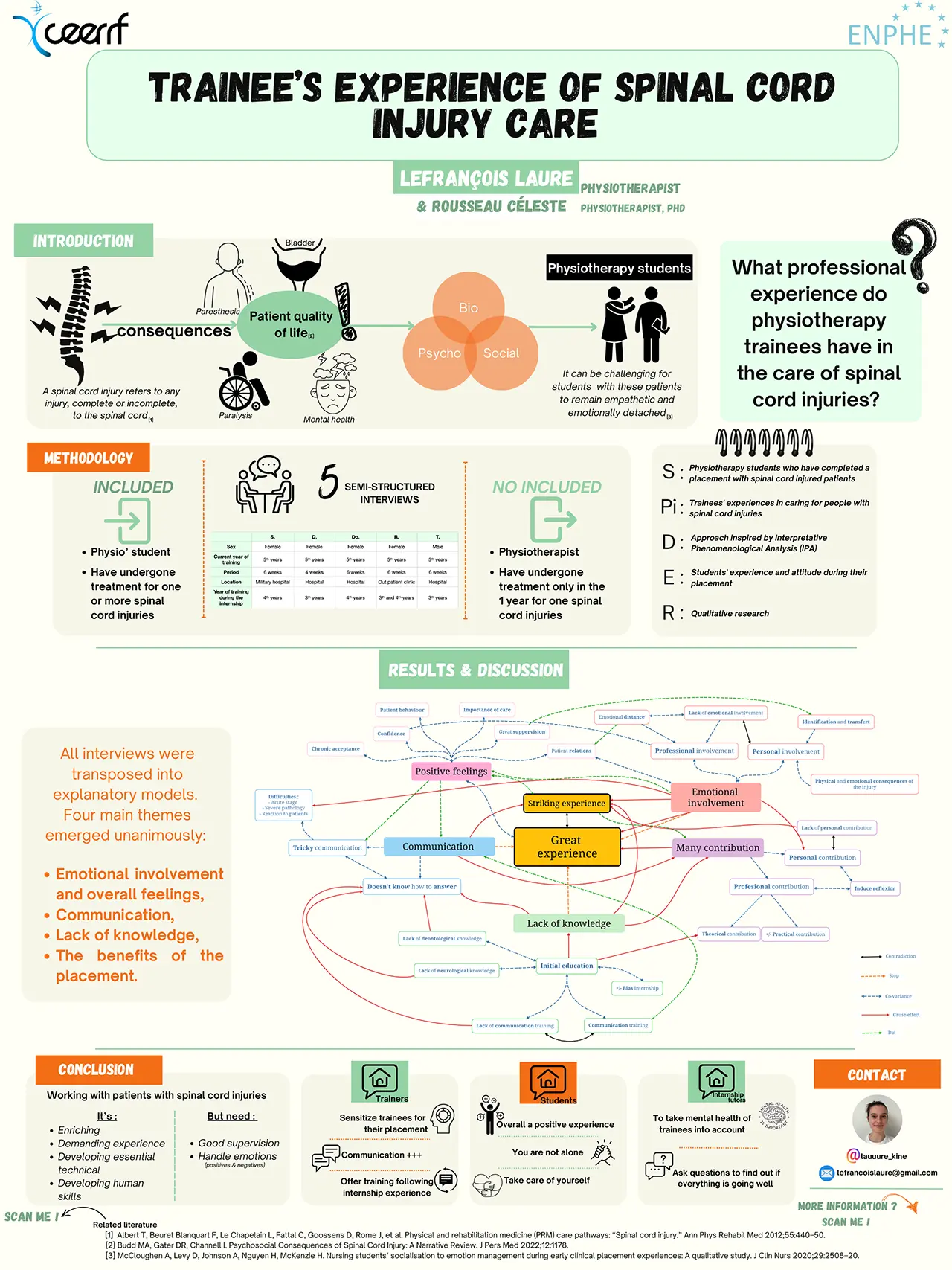Le poster arrivé à la 2ème place lors de l'ENPHE 2024 à Varsovie